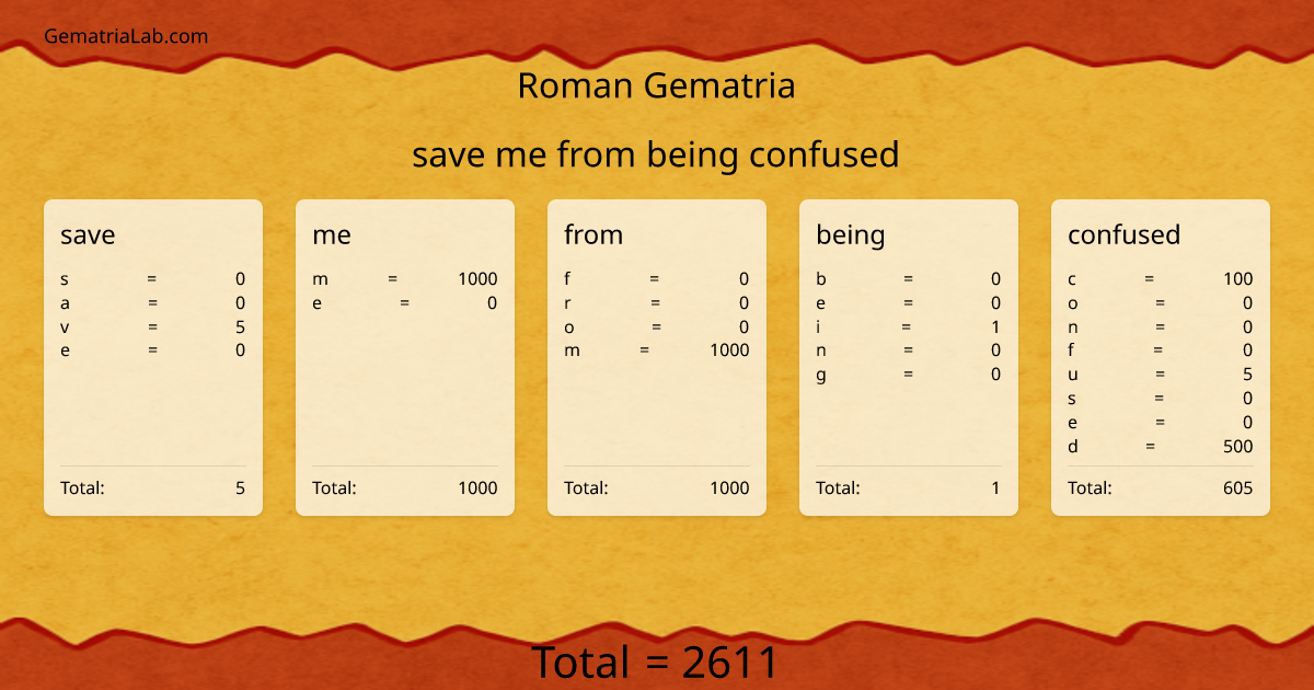 save me from being confused in roman Gematria